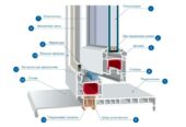 Производство и установка пластиковых окон